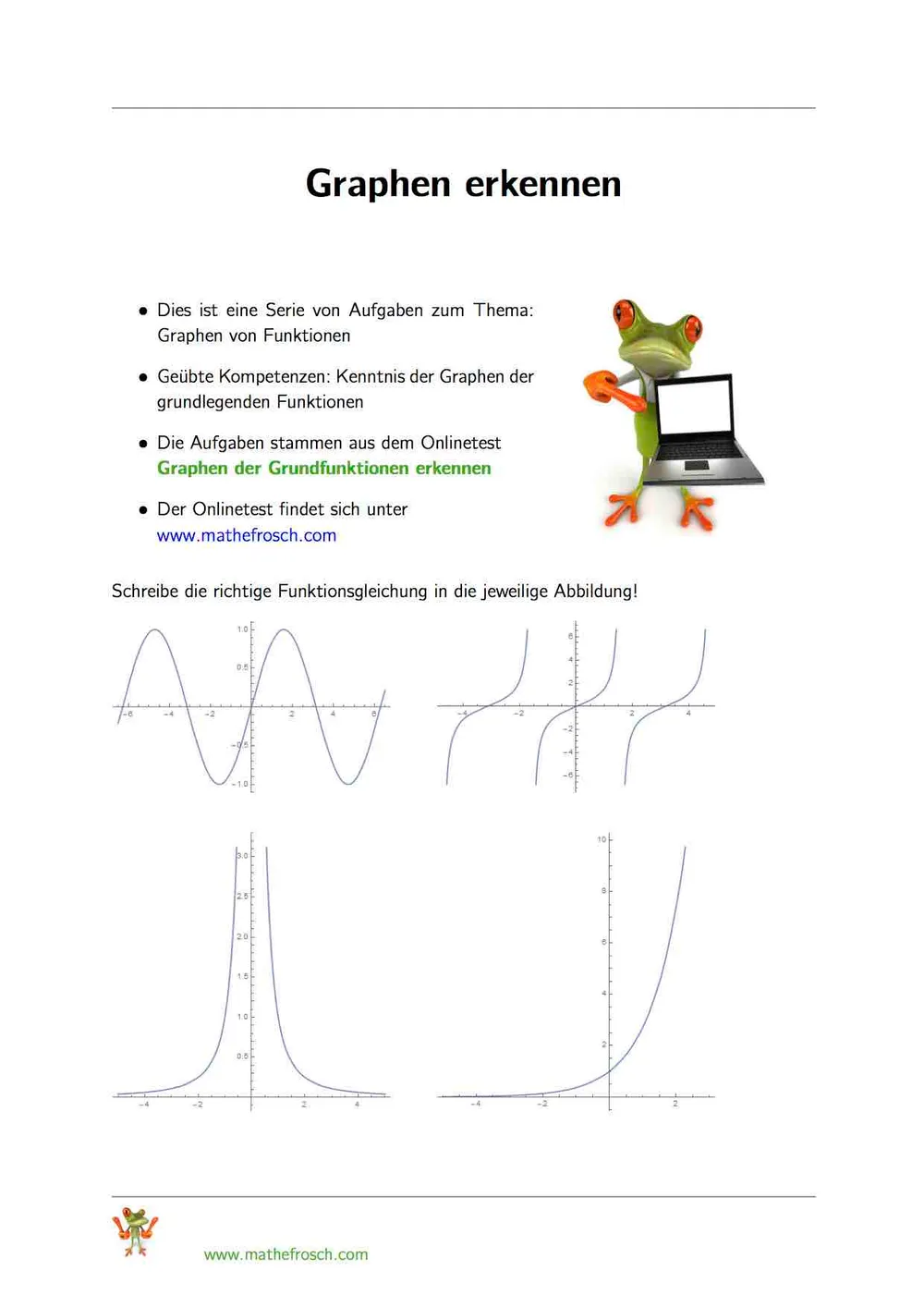Graphen der Grundfunktionen
