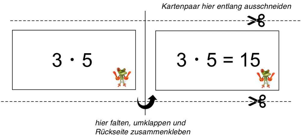 Anleitung: Das Kartenpaar «3 · 5» und «3 · 5 = 15» ausschneiden, falten und zusammenkleben.